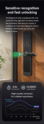 Glomarket Tuya Wifi Smart Lock Алюминиевые деревянные двери распознавание лица отпечатки пальцев биометрические отпечатки пальцев цифровой умный замок