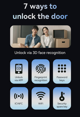 Glomarket Tuya 3d Face Cerradura Inteligente Автоматическая электрическая камера Wifi отпечаток пальцев Цифровой смарт-замок двери