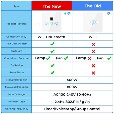 Glomarket Tuya Wifi Fan Light Switch Touch 3 в 1 Switch 5 скоростной регулировки потолок Фан переключатель для Alexa Google Home