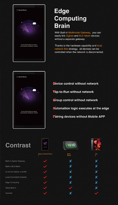 Glomarket Tuya 5 дюймовый Wifi Zigbee Gateway Умная домашняя панель управления многофункциональная музыкальная стена сенсорный экран Tuya Center